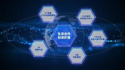 軟通動力攜手華為云 共建商業(yè)共贏生態(tài)，賦能數(shù)字技術(shù)服務(wù)新篇章