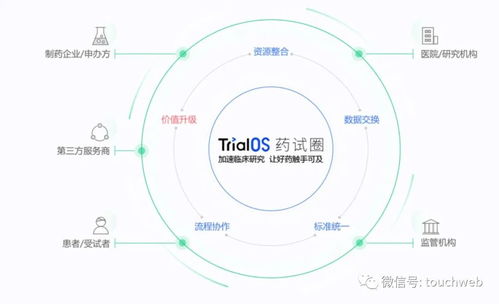 太美醫(yī)療IPO折戟 9個月虧3億背后，騰訊、經(jīng)緯、高瓴、云鋒等豪華股東陣容難挽盈利困局